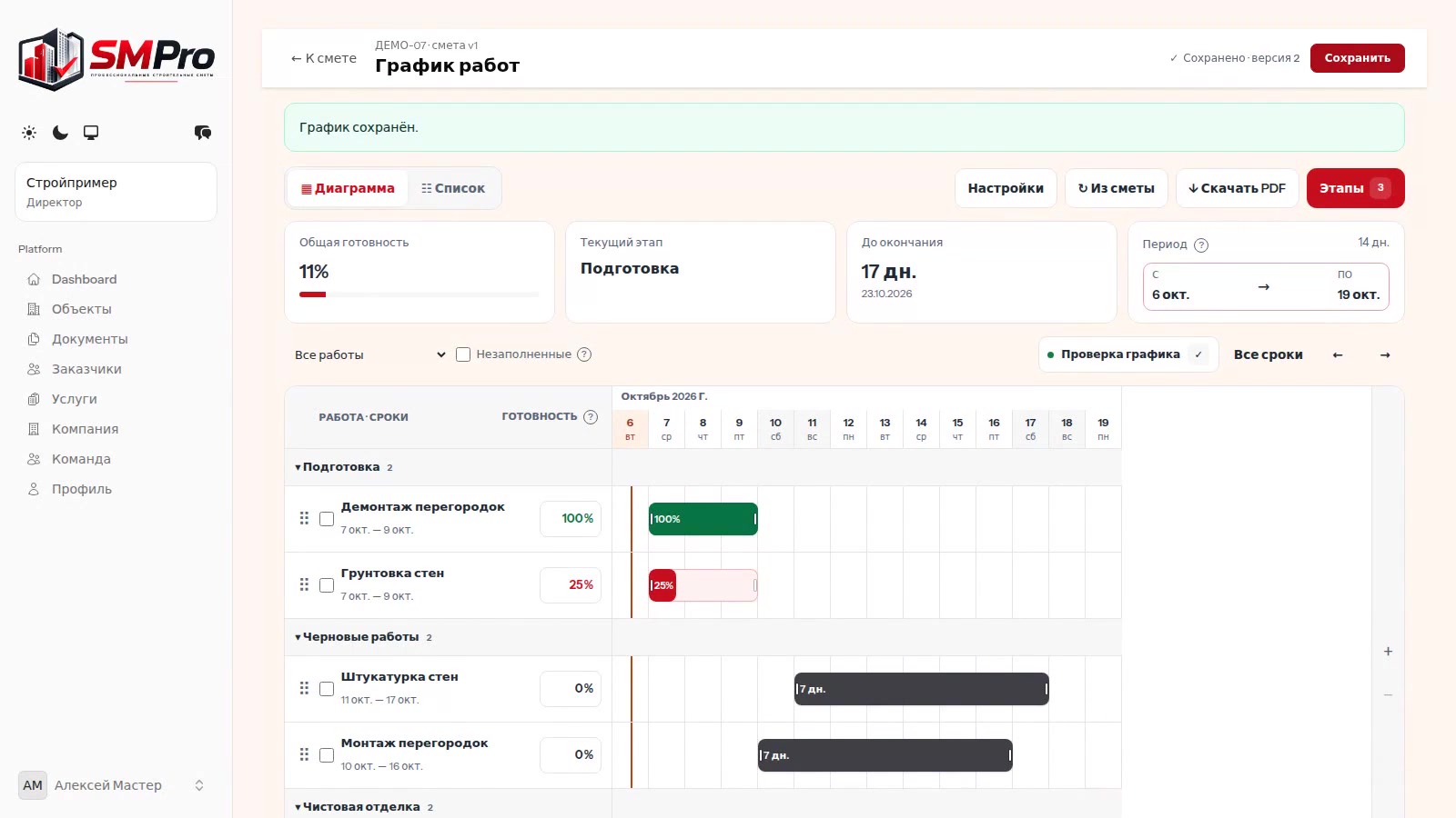 График ремонта в SMpro: работы по этапам, сроки и проценты готовности